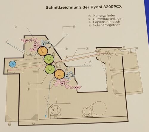 Ryobi 3200 PCX - Mitsubishi CTP-ECO 1630